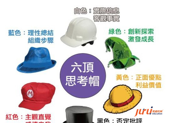 六頂思考帽